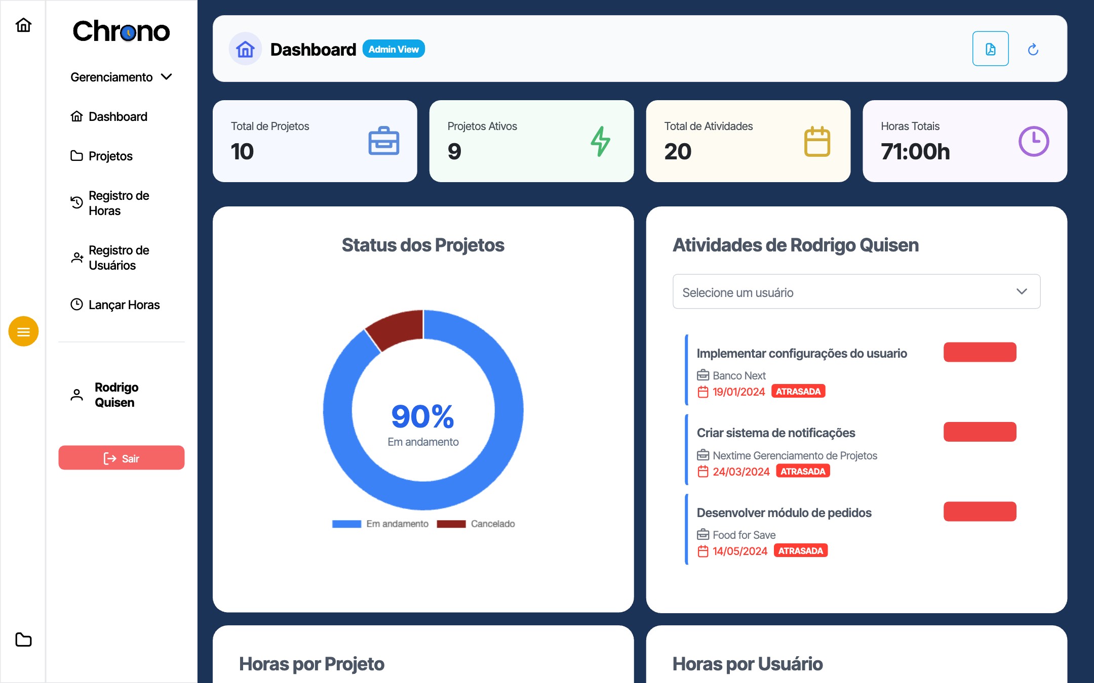 Chrono - Dashboard