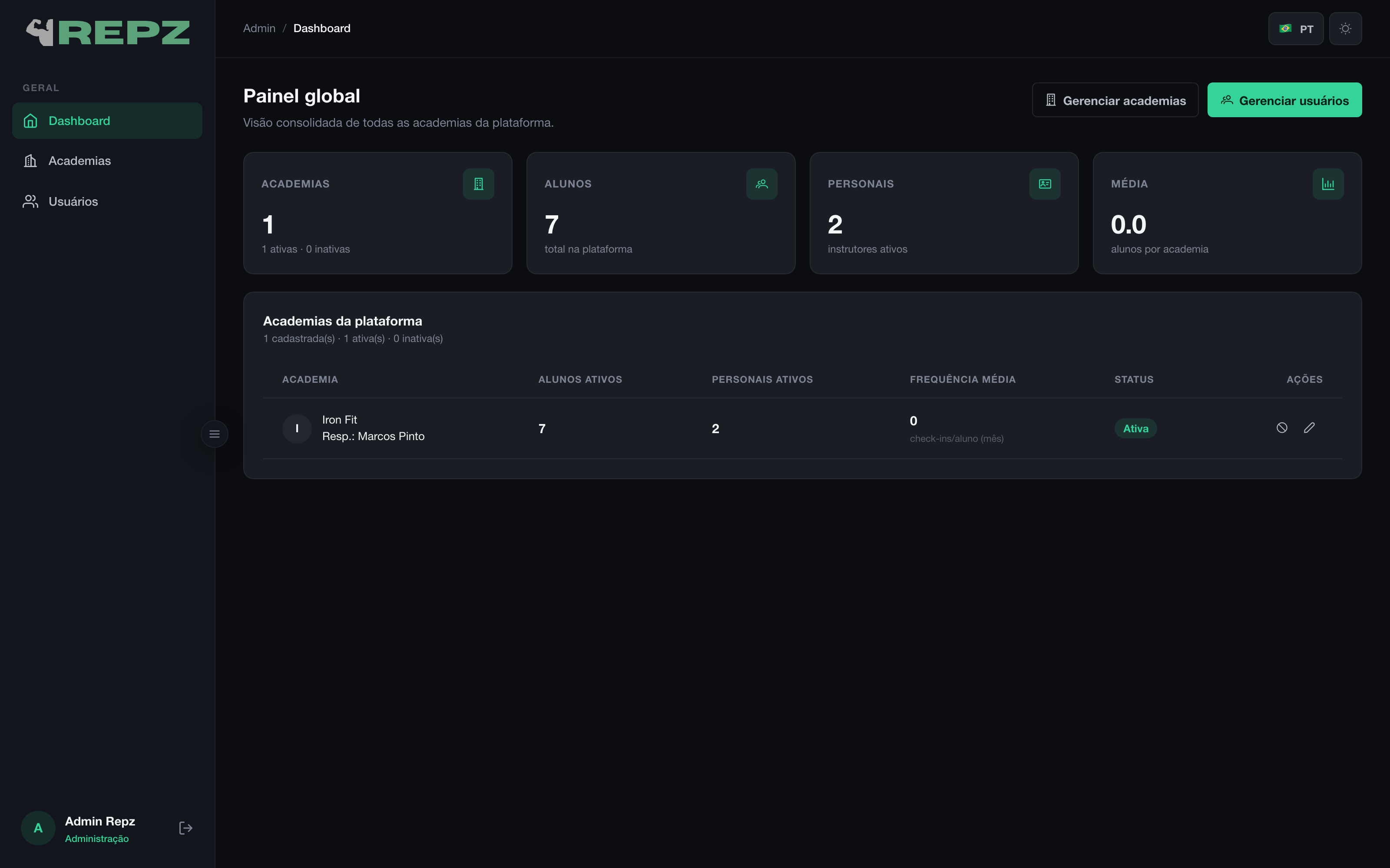 Repz - Dashboard do admin