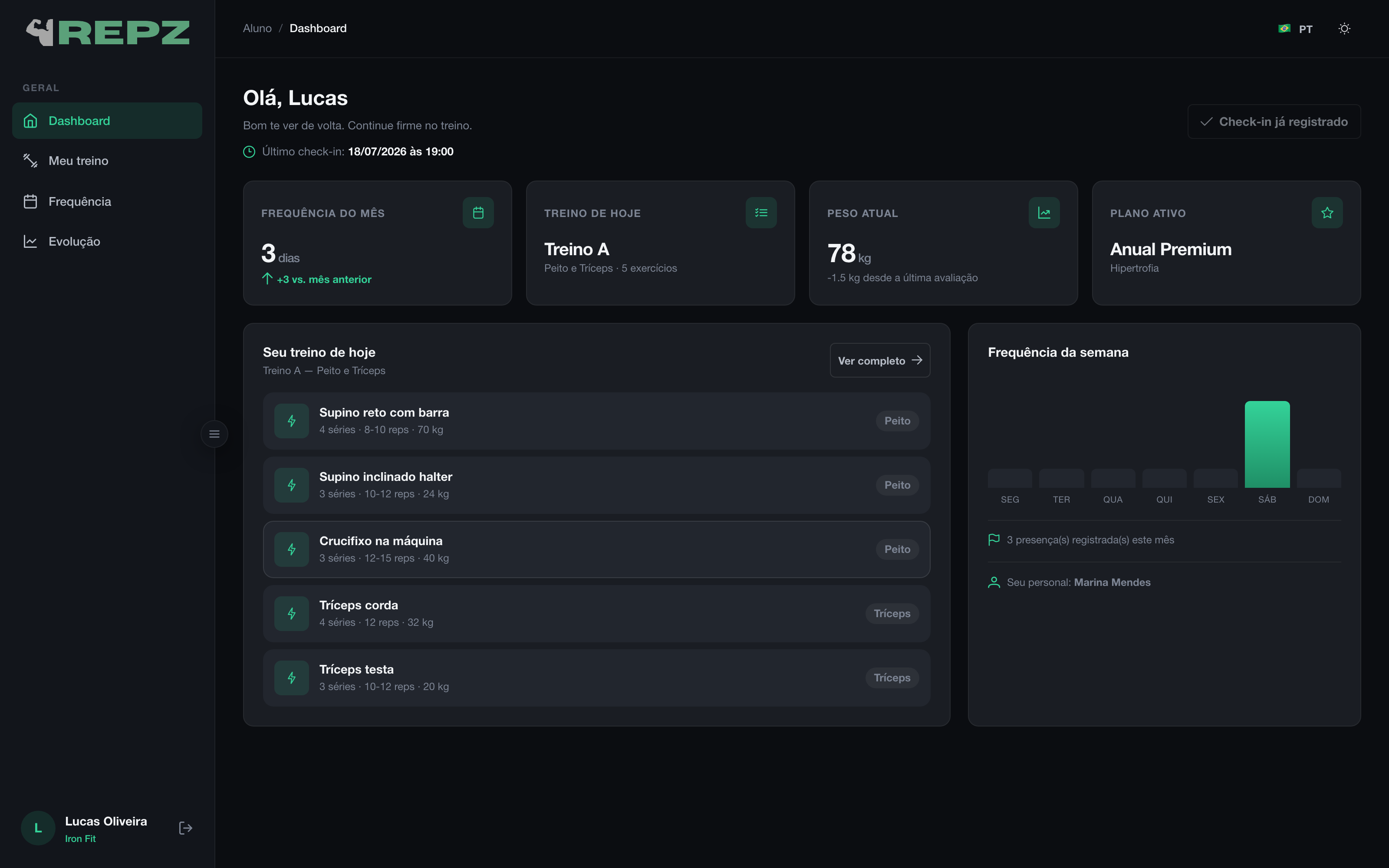 Repz - Dashboard do aluno